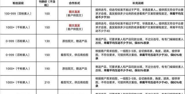 小红书抖音剪辑如何赚钱？有哪些赚钱方法？
