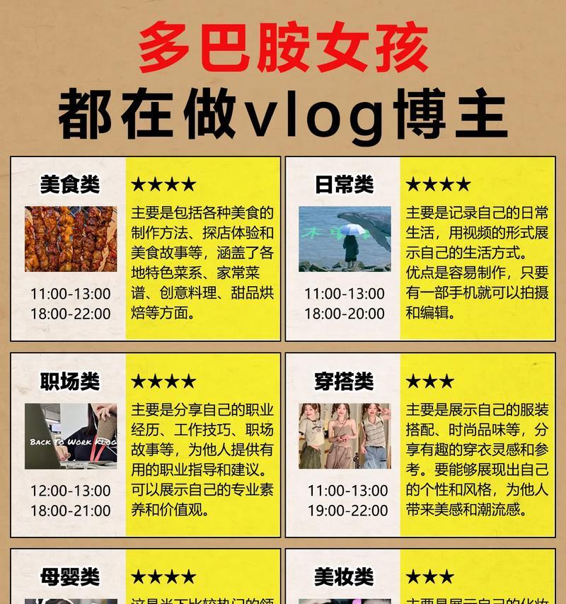 抖音剪辑当博主怎么表现？如何提升视频内容质量？