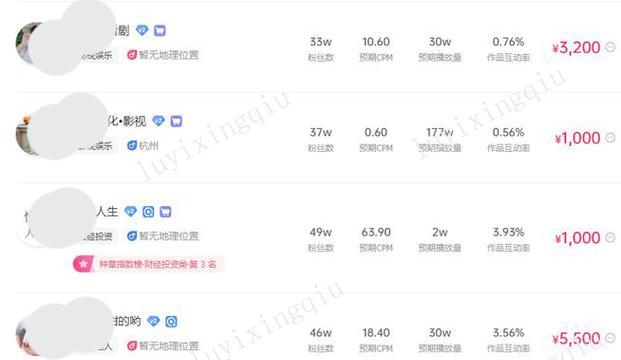抖音剪辑当博主怎么表现？如何提升视频内容质量？