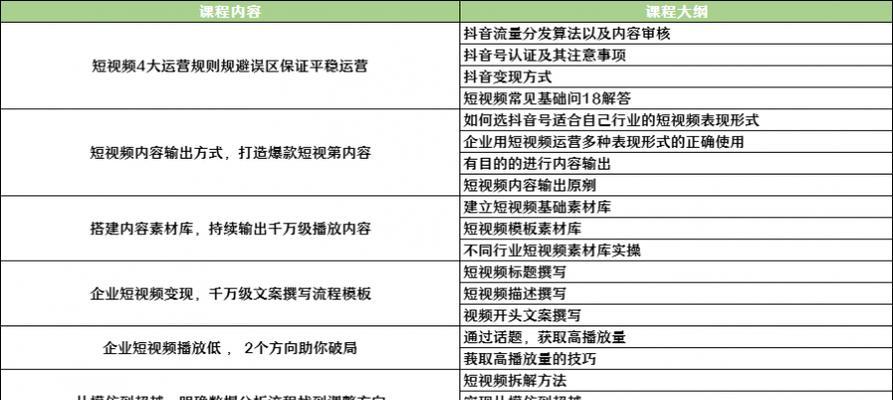 短视频优化引流怎么做好？有哪些有效策略？