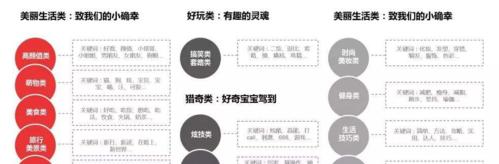 南阳短视频怎么优化？优化短视频的常见问题有哪些？