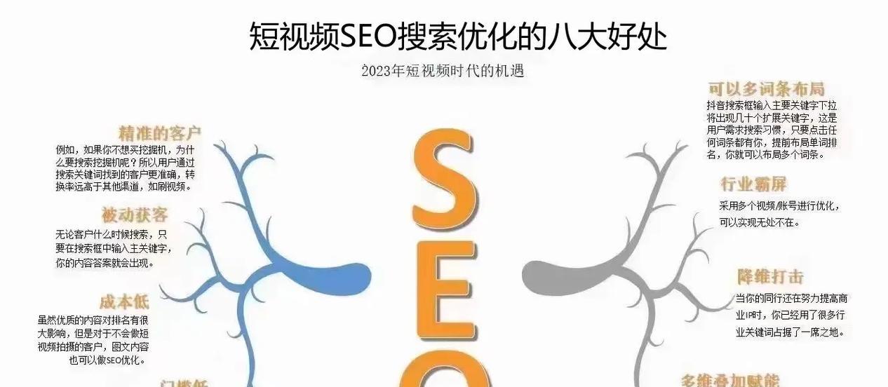 东营短视频关键词优化的费用是多少？如何进行有效优化？