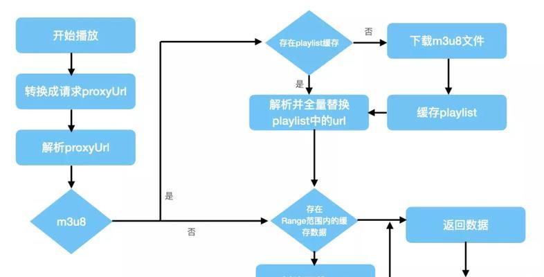 短视频效果不佳如何进行优化？提升短视频效果的策略有哪些？