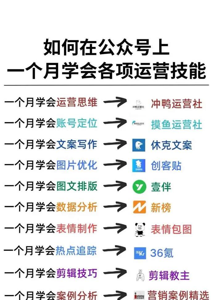 怎么做好短视频优化？短视频SEO优化的五个关键步骤是什么？