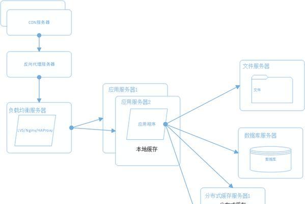 网站文档架构图怎么做？如何优化网站结构以提升SEO效果？