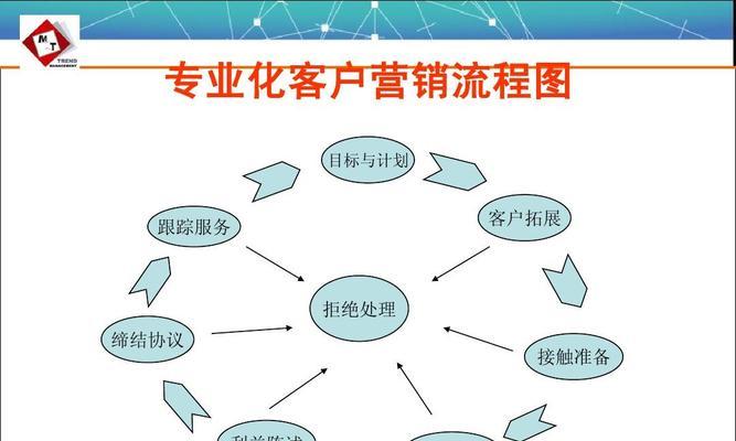 营销网站怎么做？如何打造高转化率的营销网站？