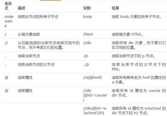 XML与HTML相比有哪些差异？它们各自的用途是什么？