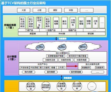 怎么查网站的架构号？架构号的作用是什么？