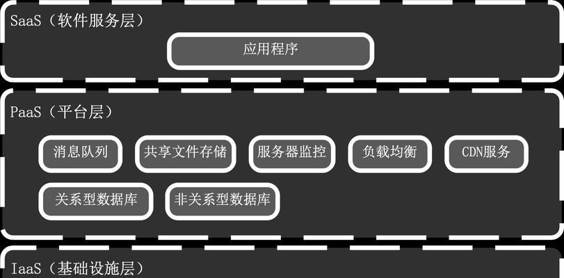 怎么查网站的架构号？架构号的作用是什么？