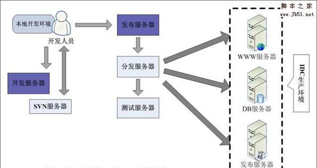 怎么查网站的架构号？架构号的作用是什么？