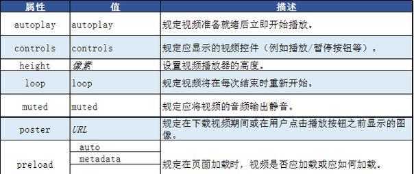 HTML标签跳转功能有哪些？如何正确使用它们？