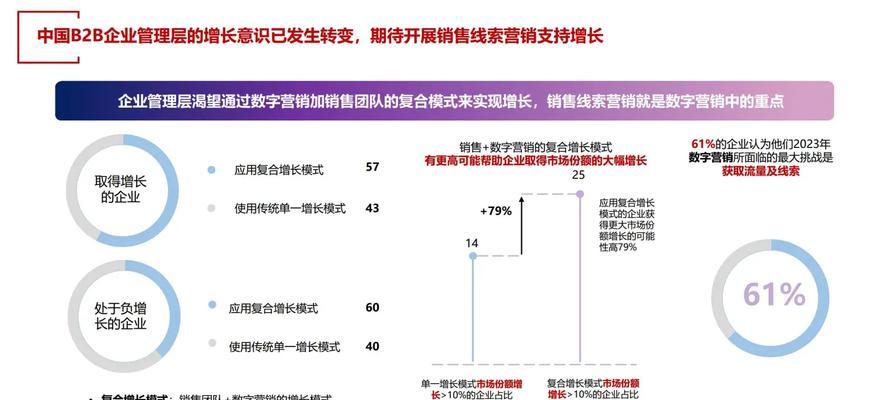 网站营销线索图怎么做？如何有效捕捉潜在客户？
