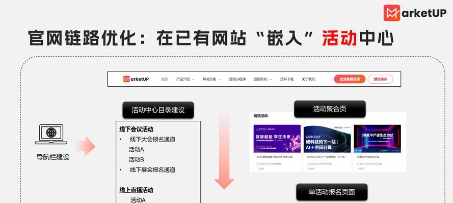 网站营销线索图怎么做？如何有效捕捉潜在客户？