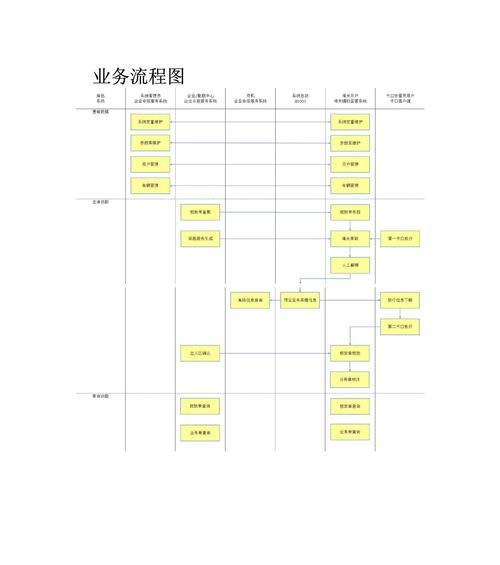网站需求分析报告怎么写？撰写时应注意哪些要点？