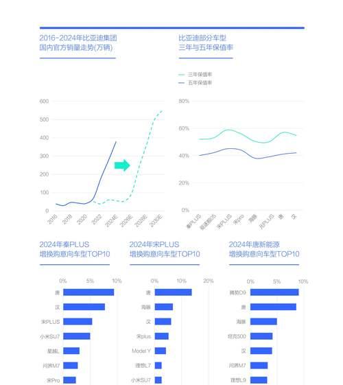 网站怎么分析竞争？有哪些有效的竞争分析方法？
