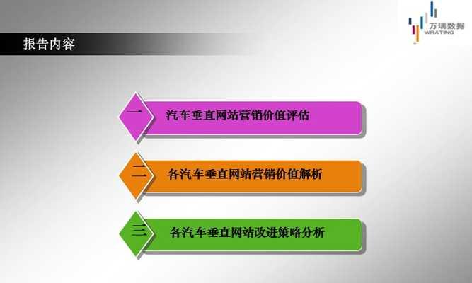 电影网站如何进行有效的垂直营销？有哪些策略可以提高用户粘性？