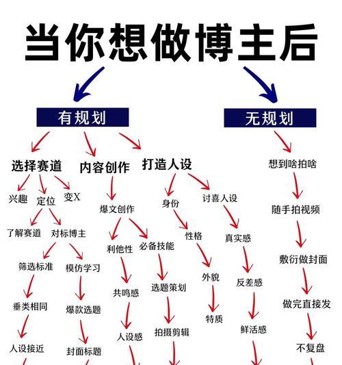 做自媒体怎么优化？有哪些SEO策略可以提高内容曝光率？