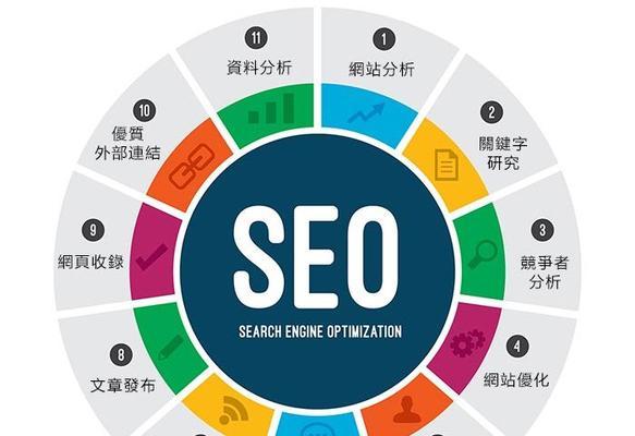 如何优化.net网站关键词？.net关键词优化的常见问题有哪些？