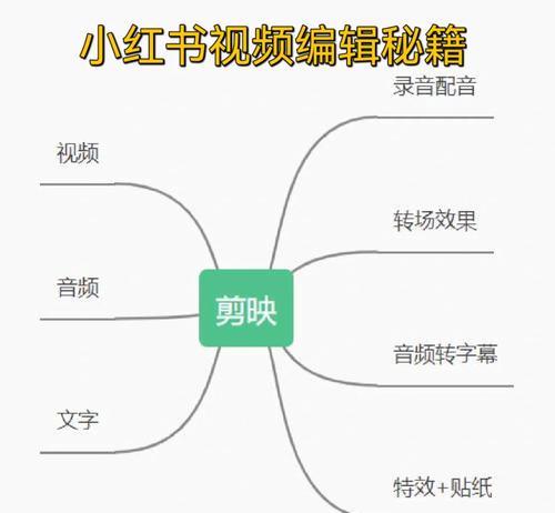 剪辑课程小红书怎么做？如何通过小红书提升剪辑技能？