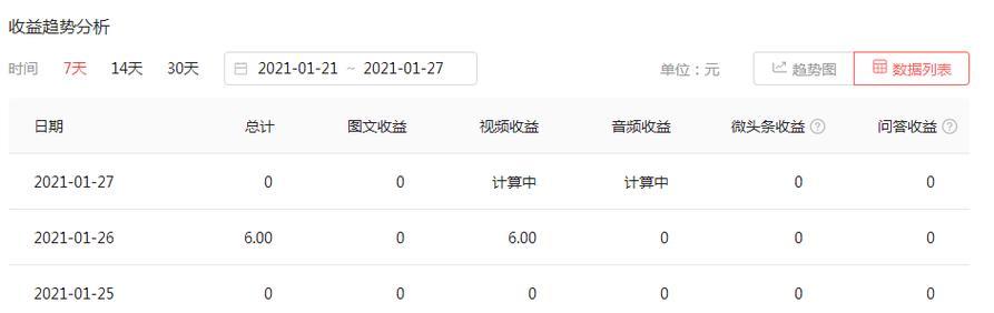 快手写字剪辑怎么做？视频编辑技巧有哪些？