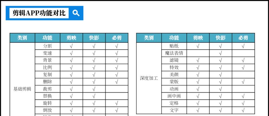 快手写字剪辑怎么做？视频编辑技巧有哪些？