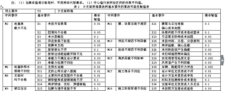 校园网站风险分析怎么写？如何确保网络安全？