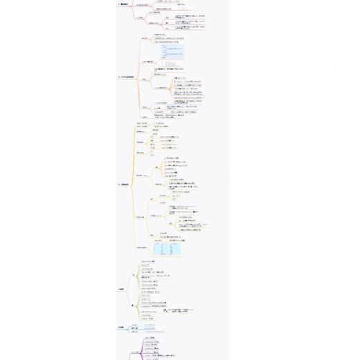 HTML布局框架有哪些？如何选择适合的框架？