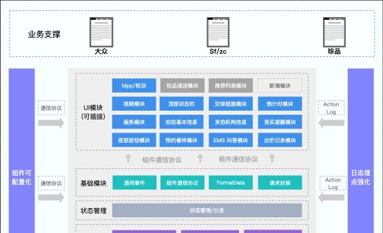 HTML布局框架有哪些？如何选择适合的框架？