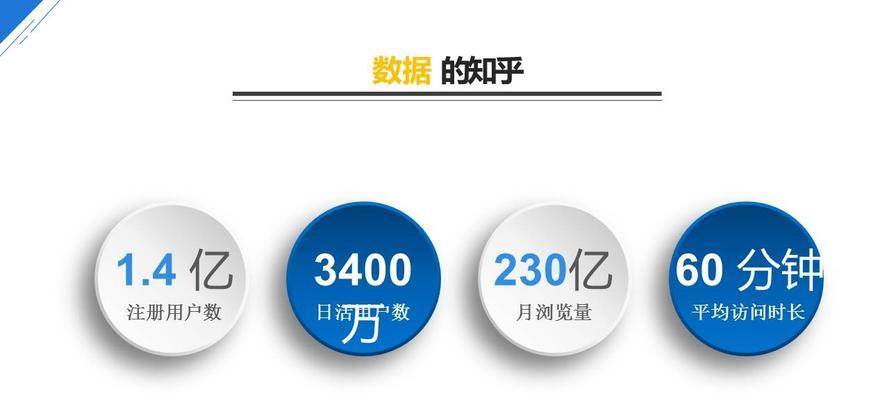 如何在知乎有效推广网站？有哪些策略和技巧？