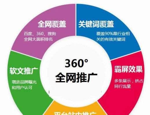 怎么搭建网站分析平台？需要哪些步骤和工具？
