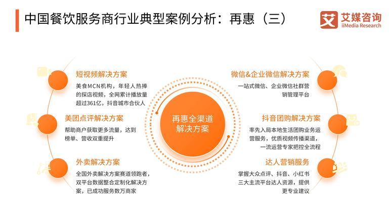 如何推广网站餐饮？餐饮网站SEO优化的五个关键步骤是什么？