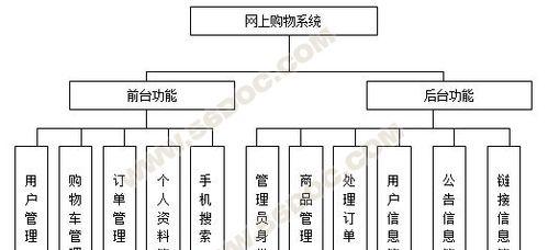 网站系统对比怎么做分析？分析时应注意哪些关键点？