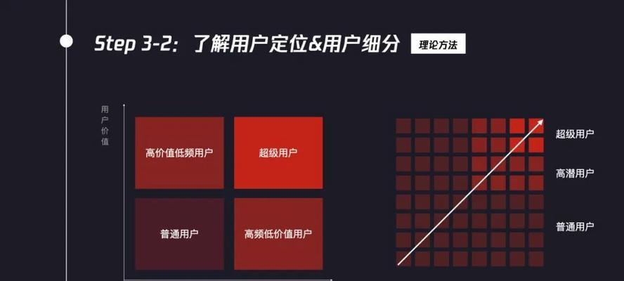 网站系统对比怎么做分析？分析时应注意哪些关键点？