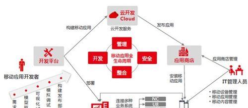 怎么选择网站架构？网站架构选择的常见问题有哪些？