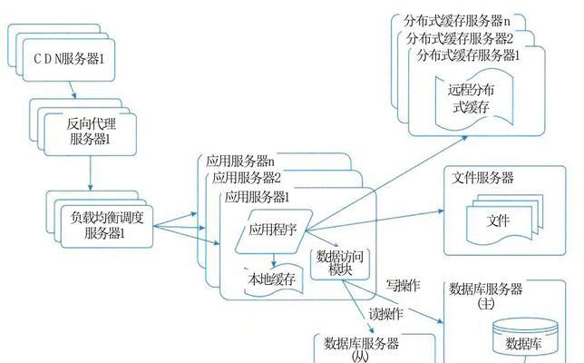 网站架构怎么设计？如何优化以提升SEO效果？