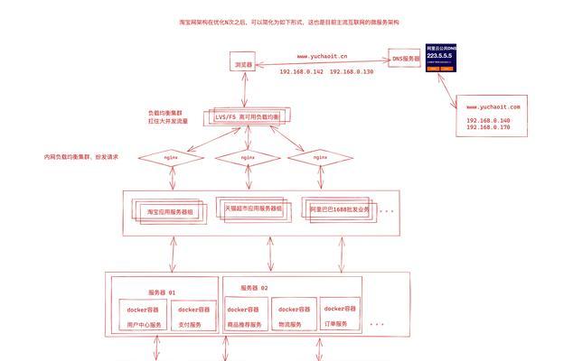 网站架构怎么设计？如何优化以提升SEO效果？