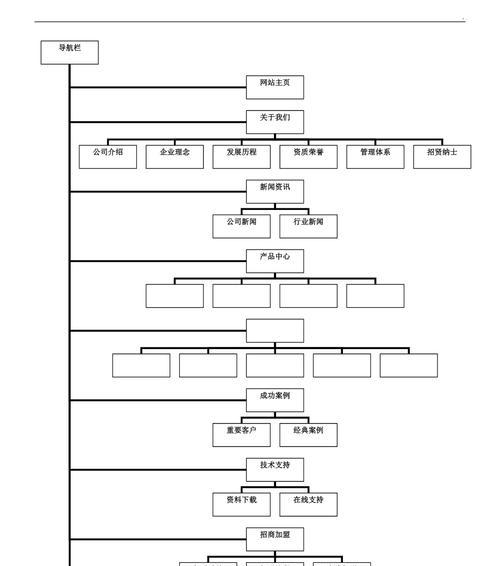 需求网站设计分析怎么写？如何进行有效的网站设计分析？