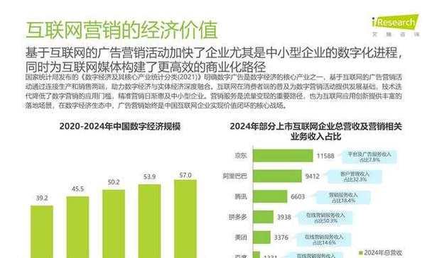 营销行业报告网站怎么做？如何打造专业的行业报告发布平台？