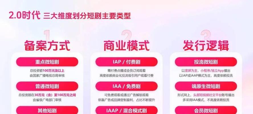 营销行业报告网站怎么做？如何打造专业的行业报告发布平台？