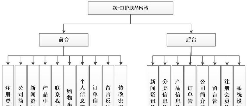网站技术架构怎么写？如何构建高效稳定的网站架构？