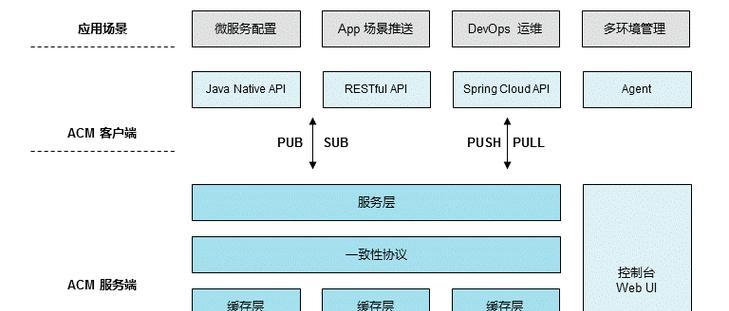 网站技术架构怎么写？如何构建高效稳定的网站架构？