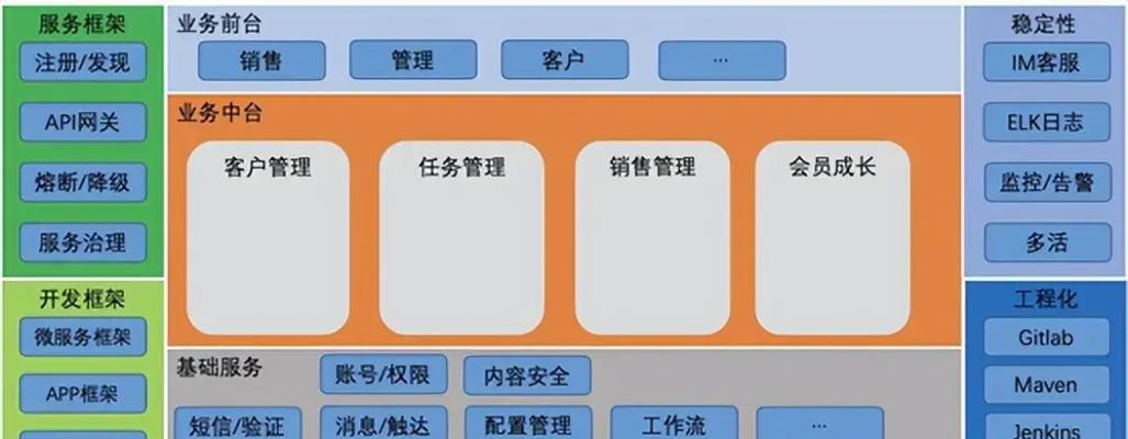 网站技术架构怎么写？如何构建高效稳定的网站架构？