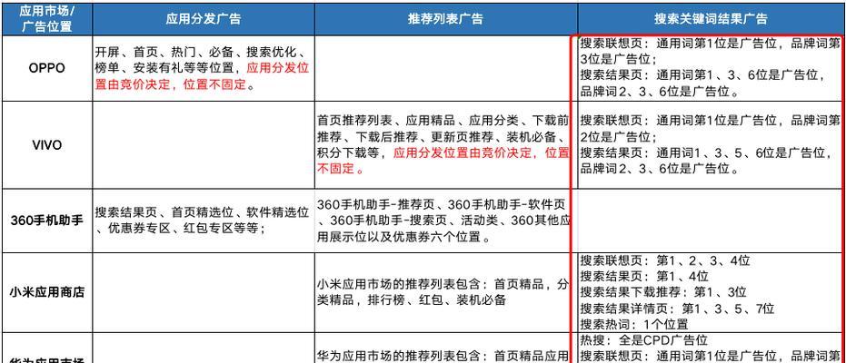 如何做公司网站推广运营？有效策略和常见问题解答？