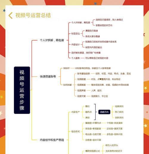 如何做公司网站推广运营？有效策略和常见问题解答？