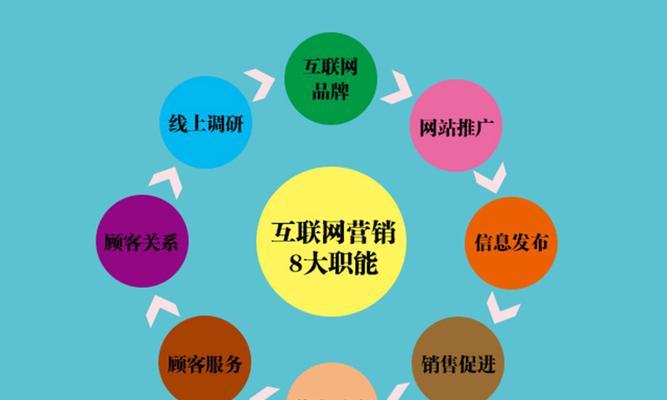 营销型网站效果图怎么做？制作流程和注意事项是什么？