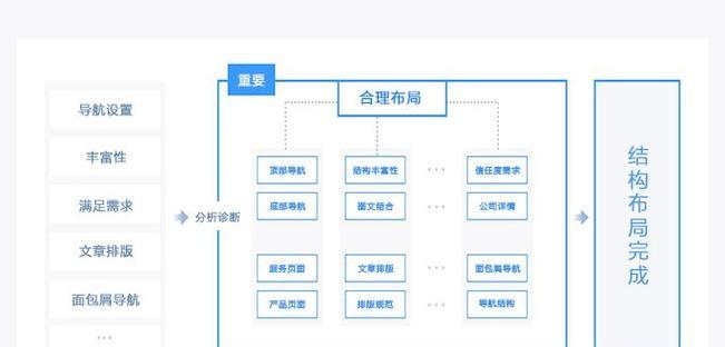 谷哥做网站是如何推广的？有哪些有效策略？