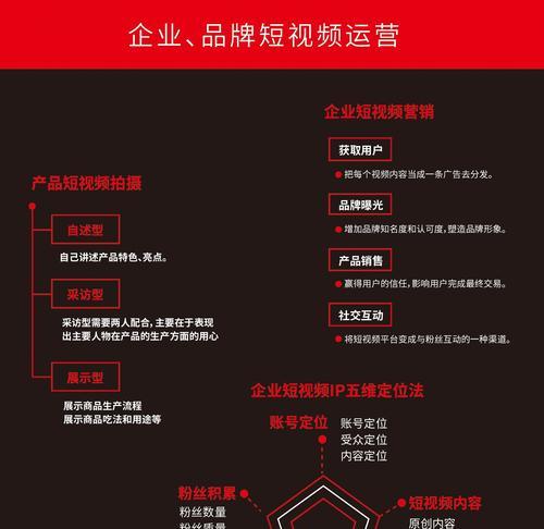 怎么做视频营销网站？视频营销网站的构建步骤是什么？