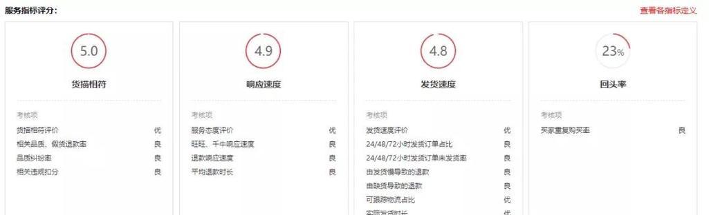 网站权重低怎么分析？如何提升网站权重？
