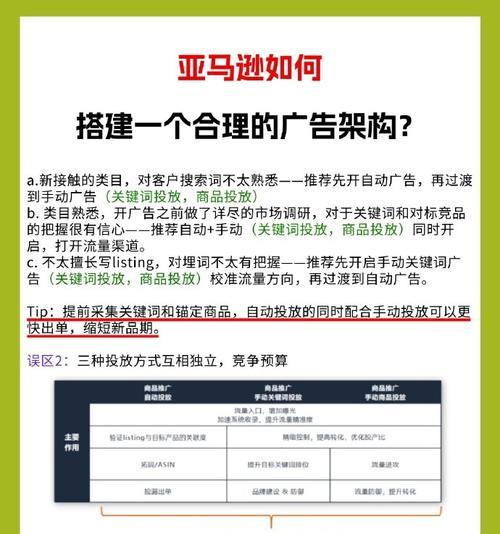 亚马逊如何推广网站？有哪些有效的推广策略？