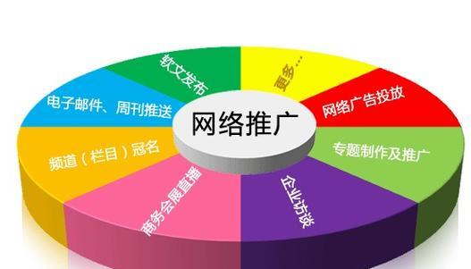 信息网站推广如何做？有哪些有效策略和常见问题解答？